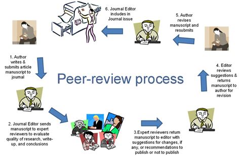 Online International Journal, Peer Reviewed Scholarly Journals.